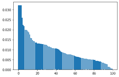 类别比例(包括train set和dev set)